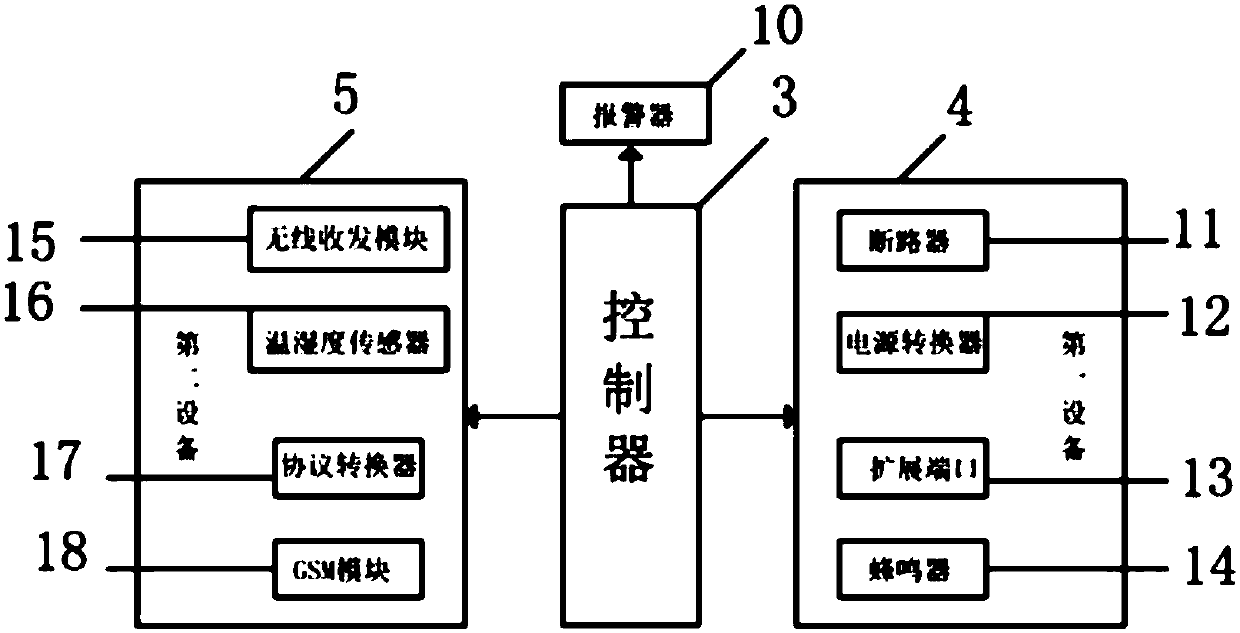 Information system-based weak current management device