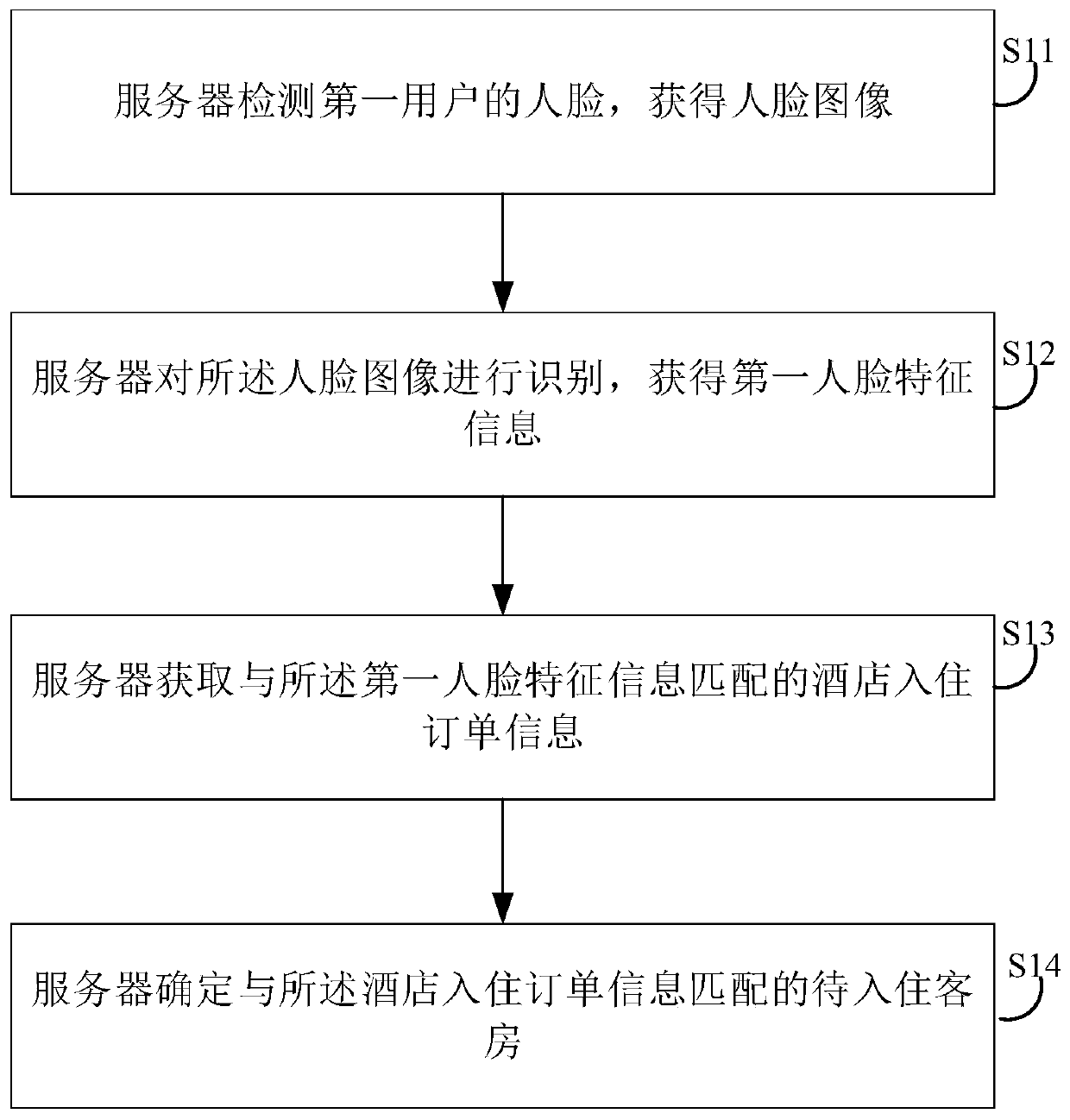 Guest room determination method and device based on face recognition, server and storage medium