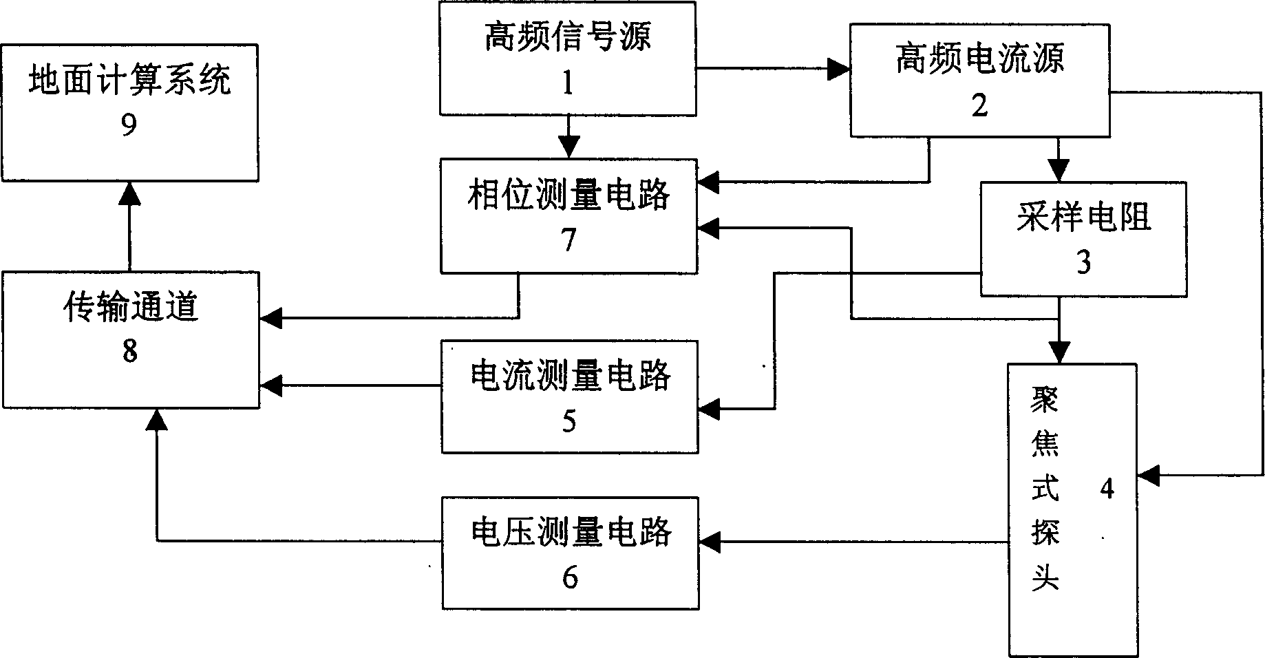 Focusing type phase dielectric well logging method and instrument thereof