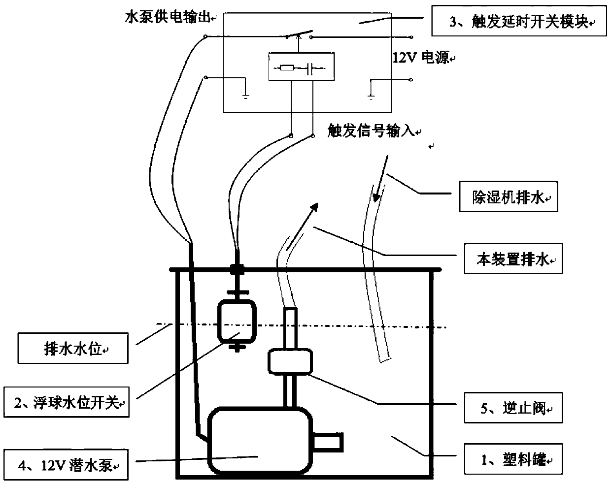 Dehumidifier drainage device with automatic upward drainage function