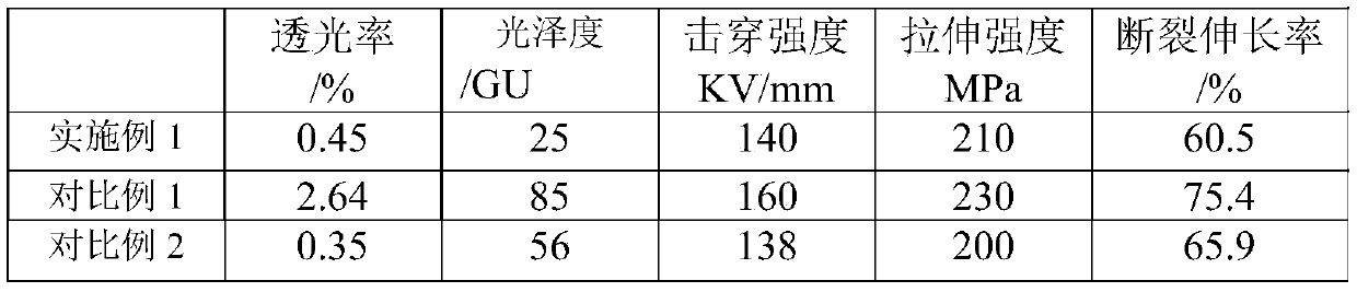 Black matte polyimide film and preparation method thereof