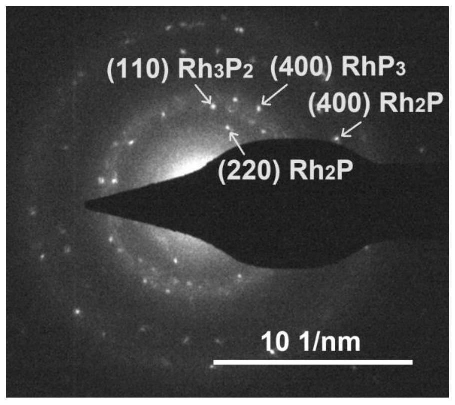 a rhpx/g-c  <sub>3</sub> no  <sub>4</sub> Composite photocatalyst and its preparation method and application