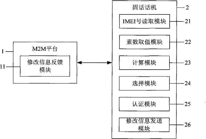 Household security system and method for generating initial disarming password thereof