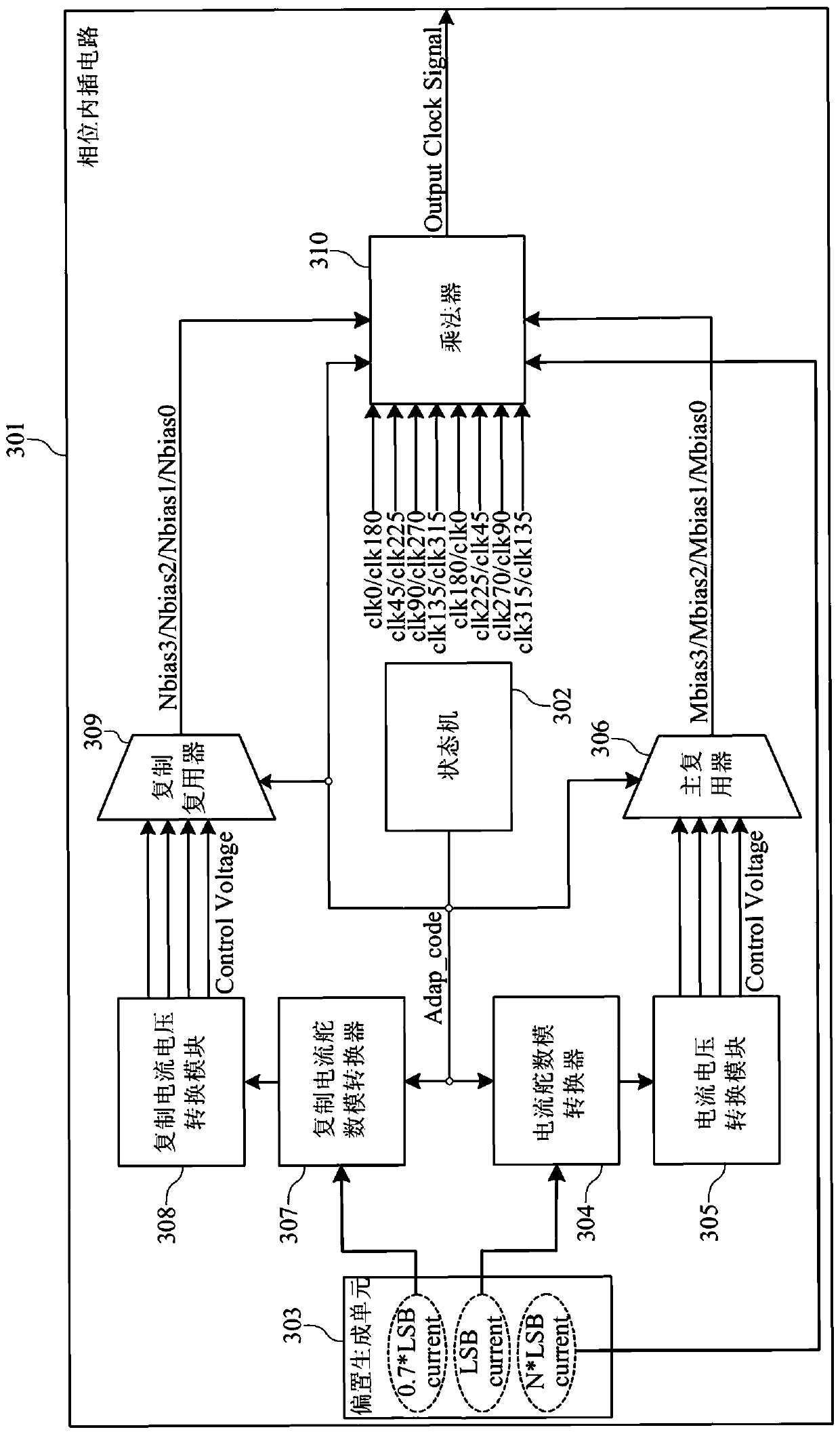 High-linearity and low-voltage phase interpolating circuit