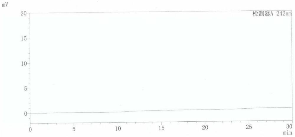 Method for detecting dexamethasone in reaction liquid in esterification stage in production process of dexamethasone sodium phosphate