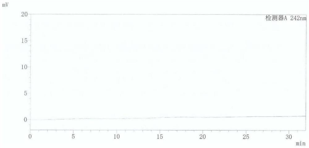 Method for detecting dexamethasone in reaction liquid in esterification stage in production process of dexamethasone sodium phosphate