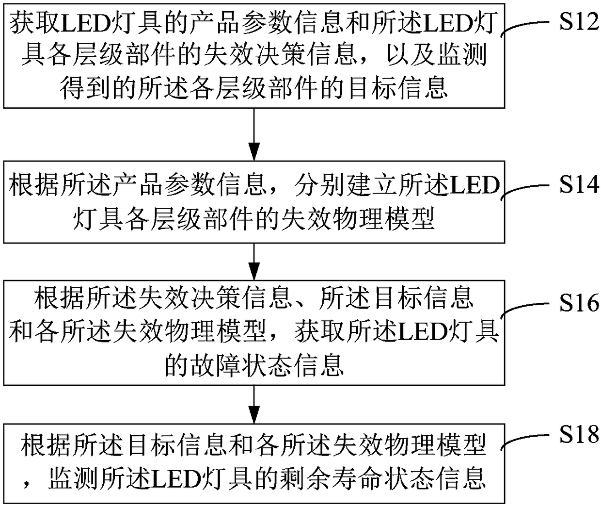 State information monitoring method, device and system of LED lamp