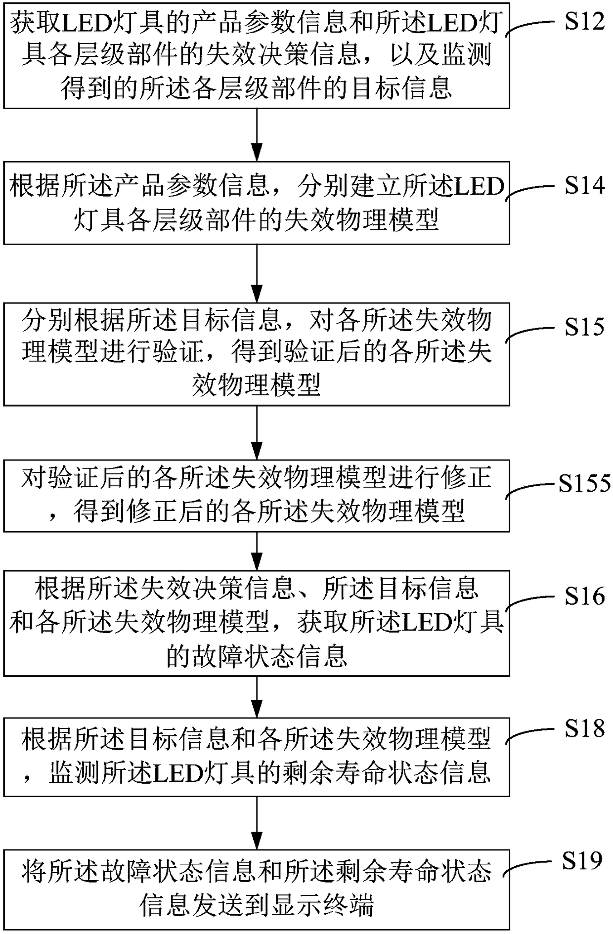 State information monitoring method, device and system of LED lamp