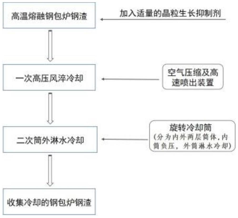 Method for refining size of free magnesium oxide in ladle furnace slag