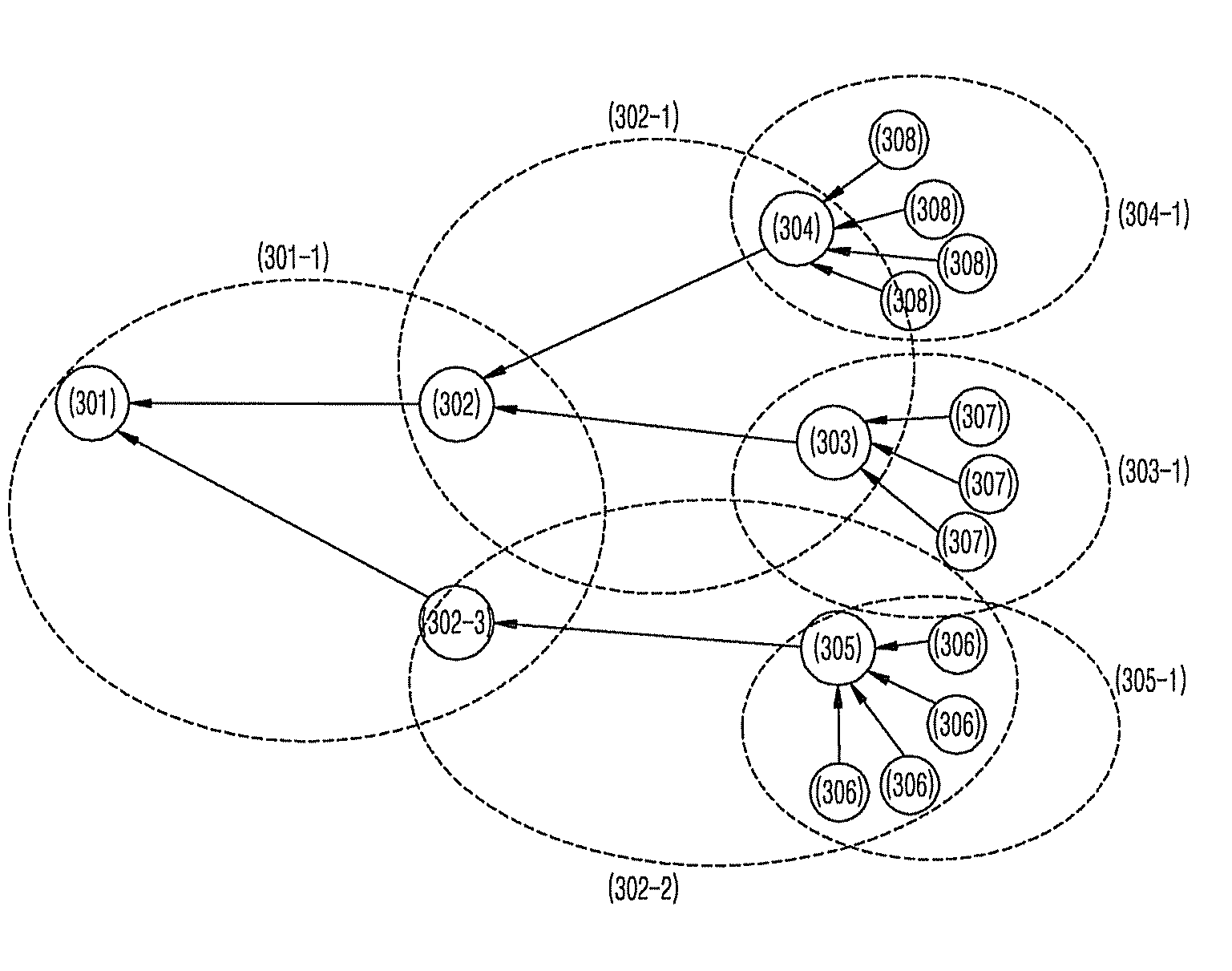 Method and apparatus for constructing synchronous sensor network