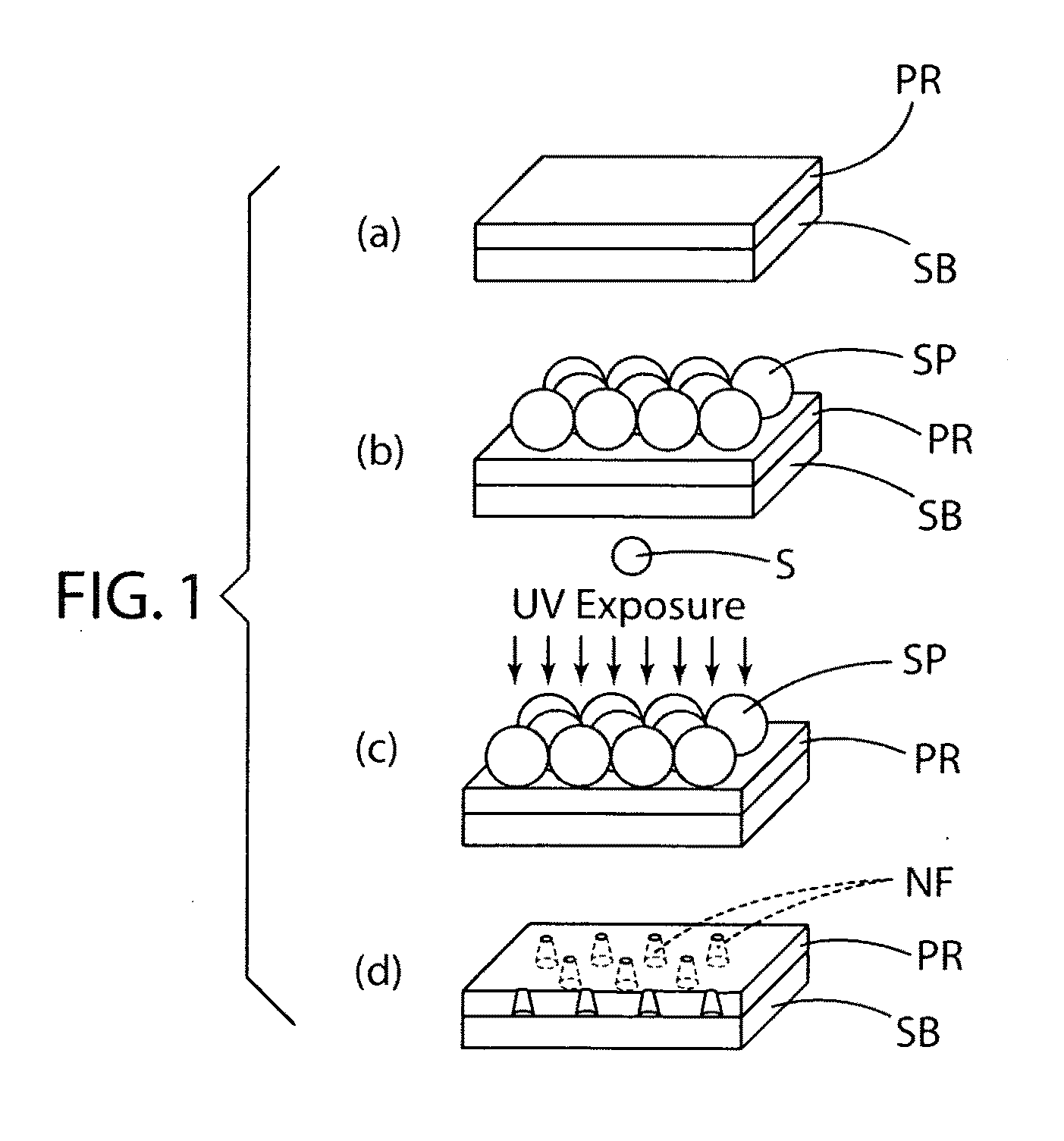 Process for formation of highly uniform arrays of nano-holes and nano-pillars