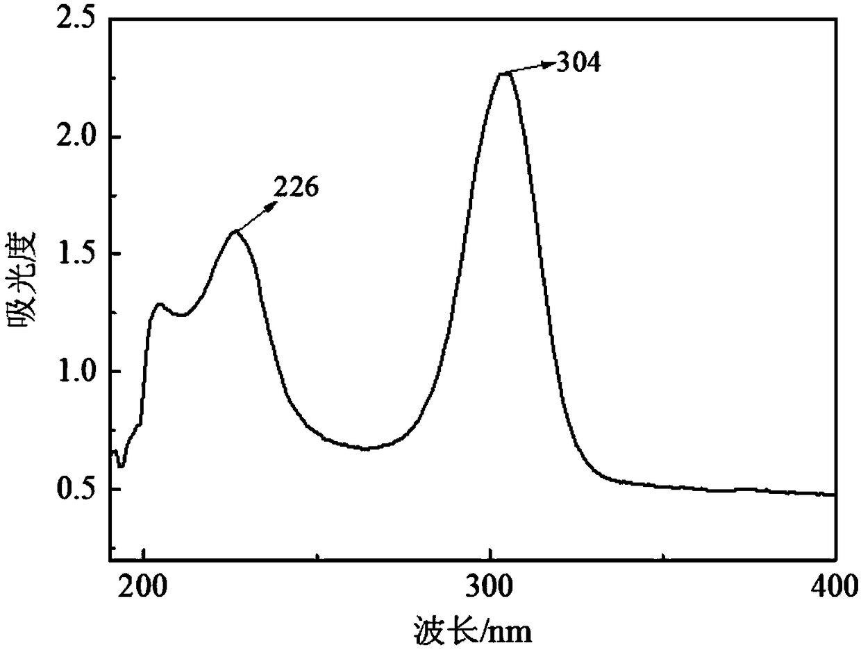 White carbon black-loaded xanthogenate as well as preparation method and application thereof