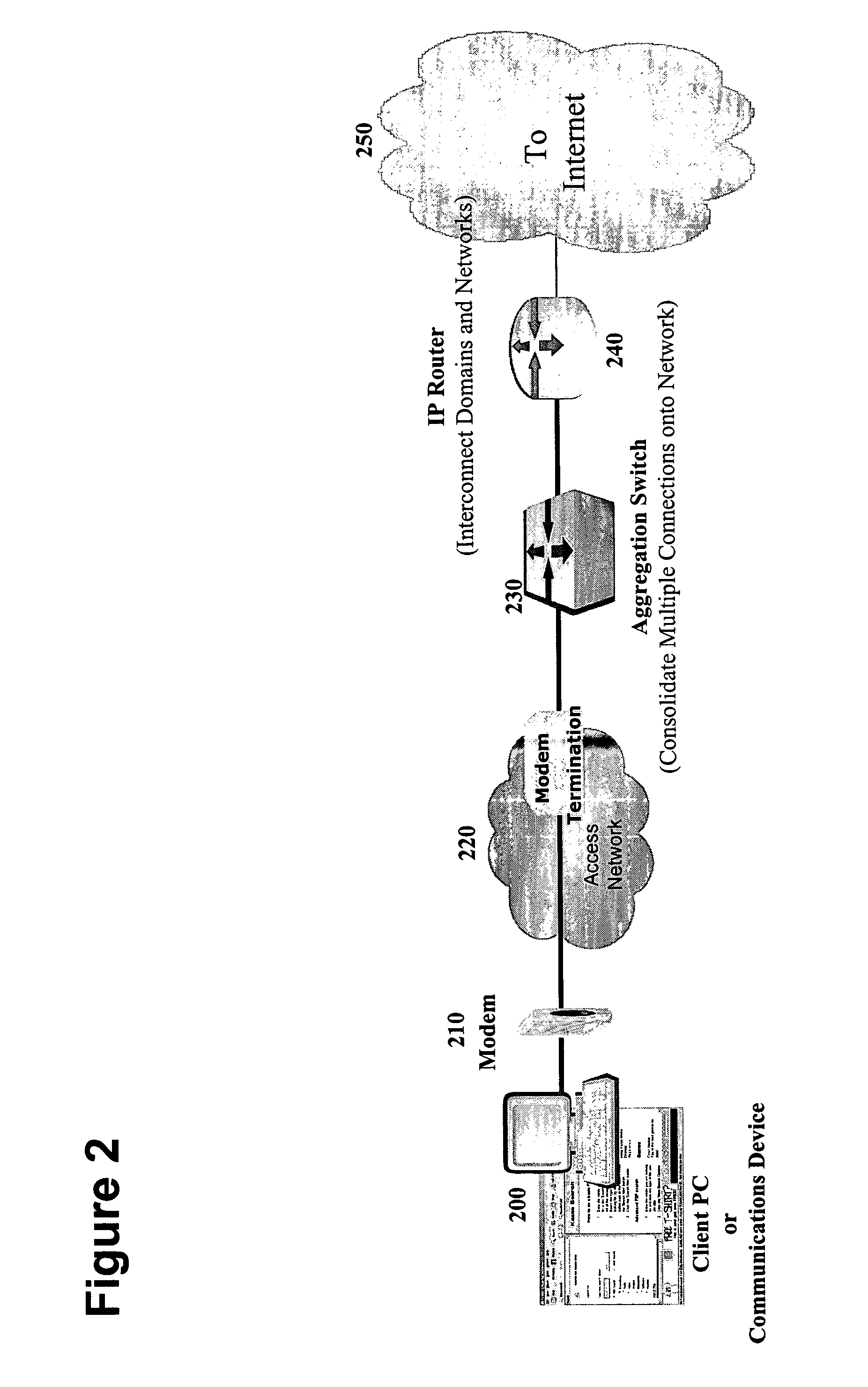 Method and apparatus for offering preferred transport within a broadband subscriber network