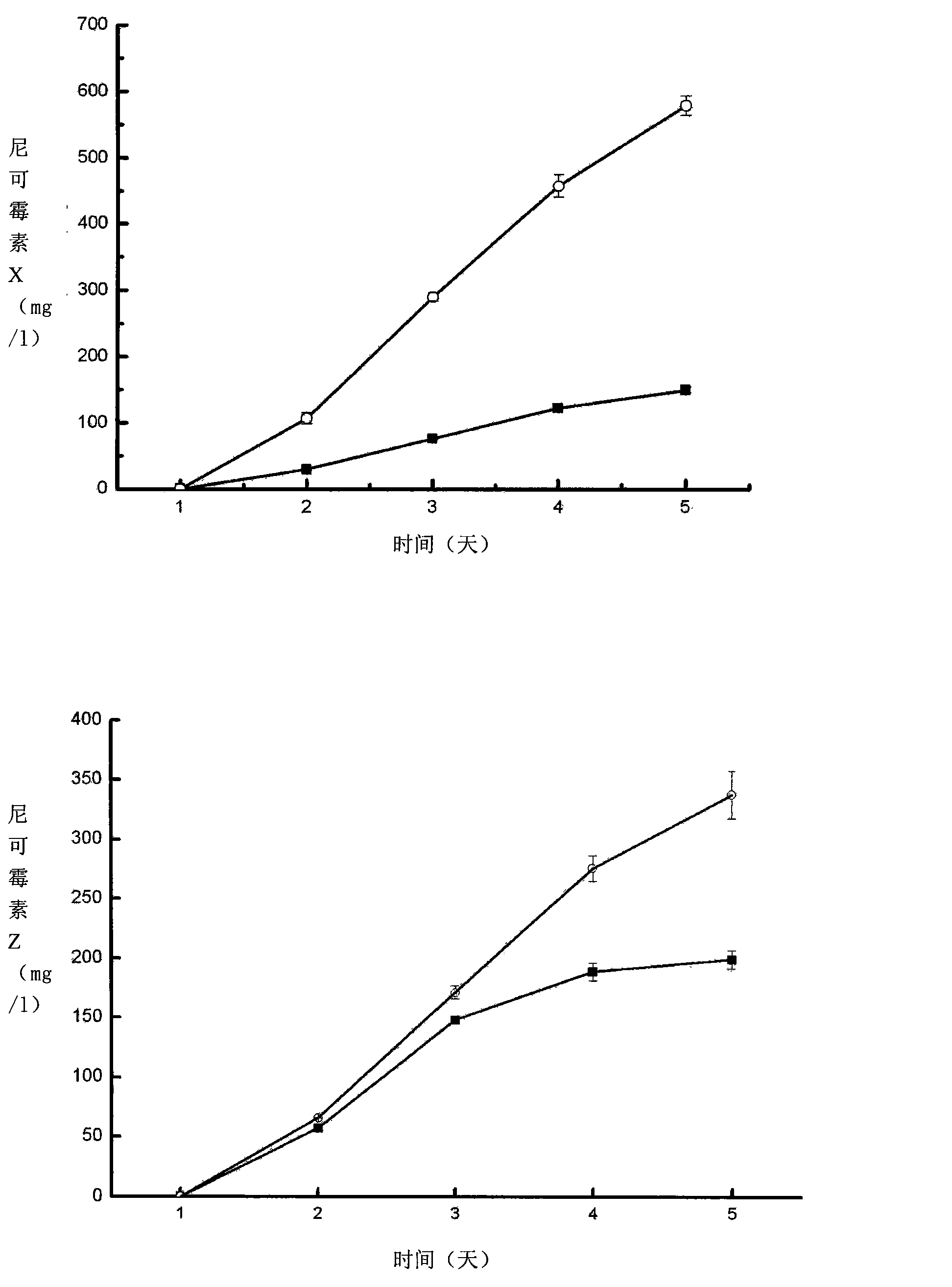 Recombinant streptomyces ansochromogenes, preparation method thereof and use thereof