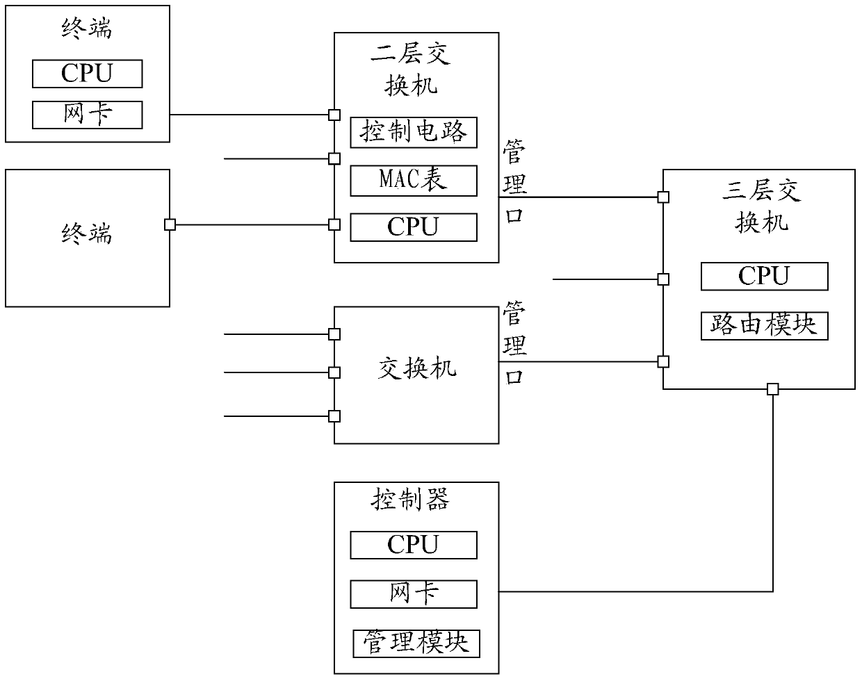 Method, device and system for detecting elephant flow