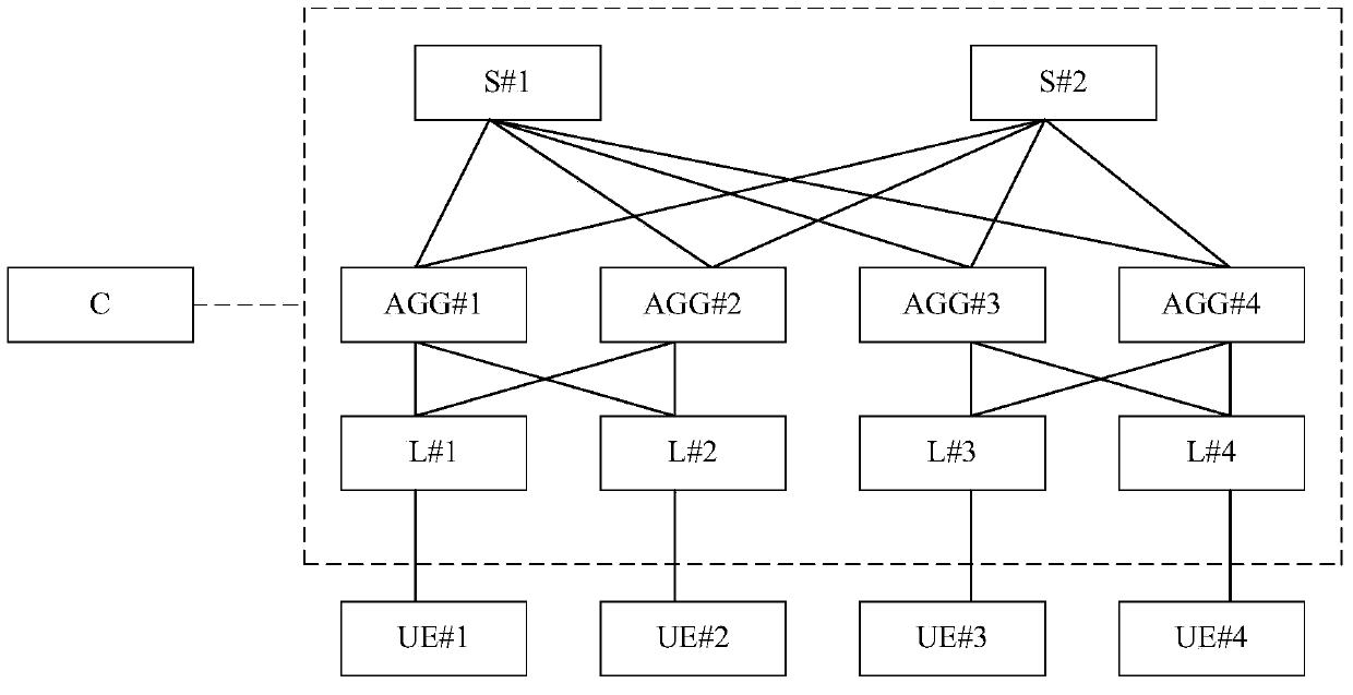 Method, device and system for detecting elephant flow