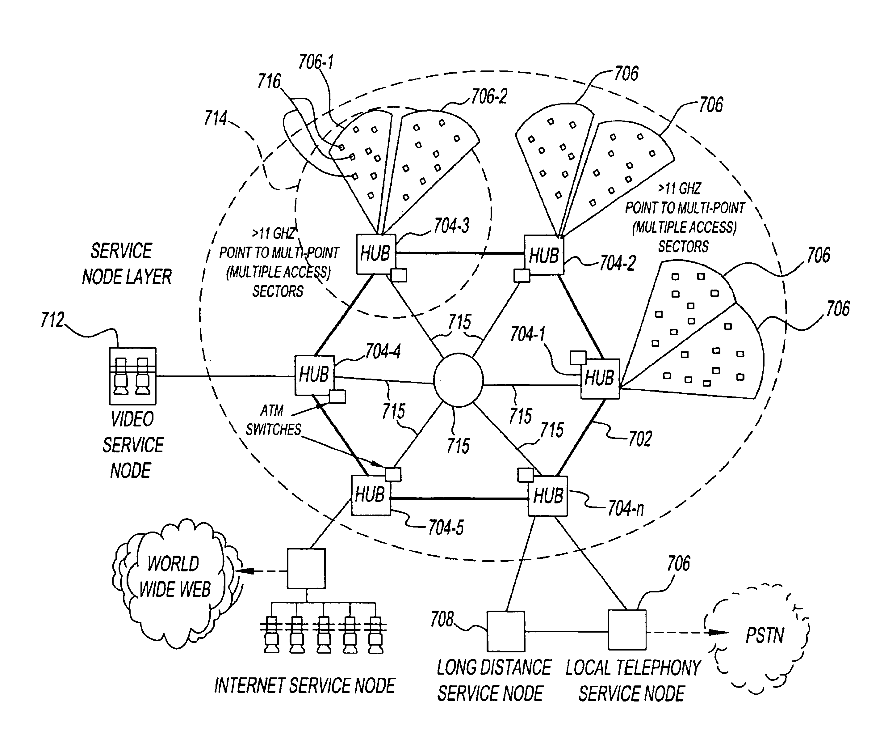 Metropolitan wide area network