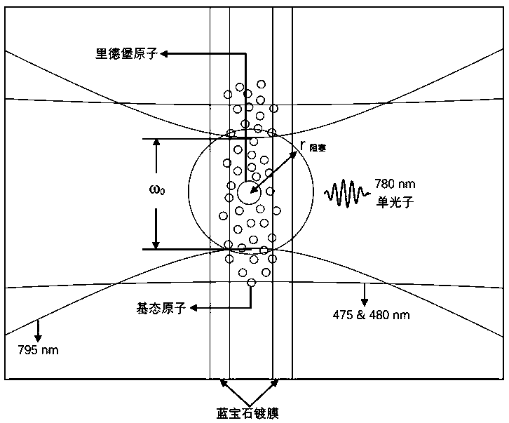 Single photon generating method based on four-wave frequency mixing effect of Rydberg atom in miniature pool