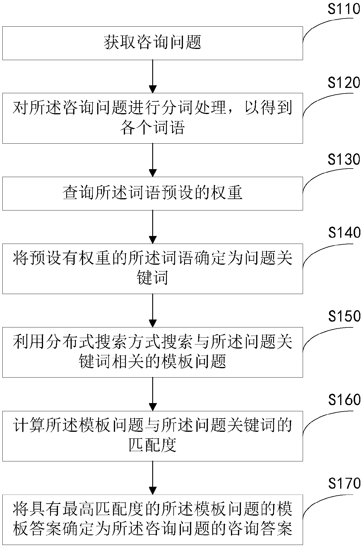 Service consultation method, device and system, service robot and storage medium