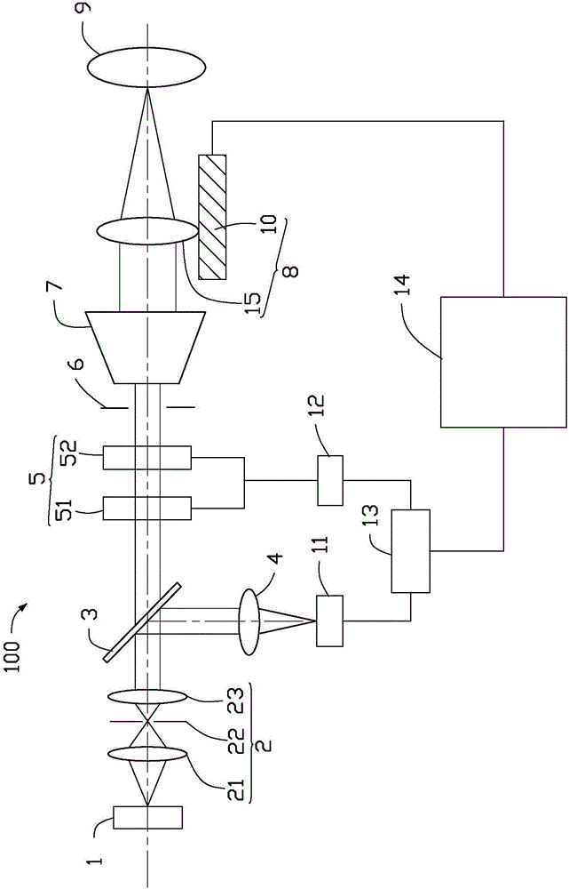 Apparatus and method for measuring spherical lens