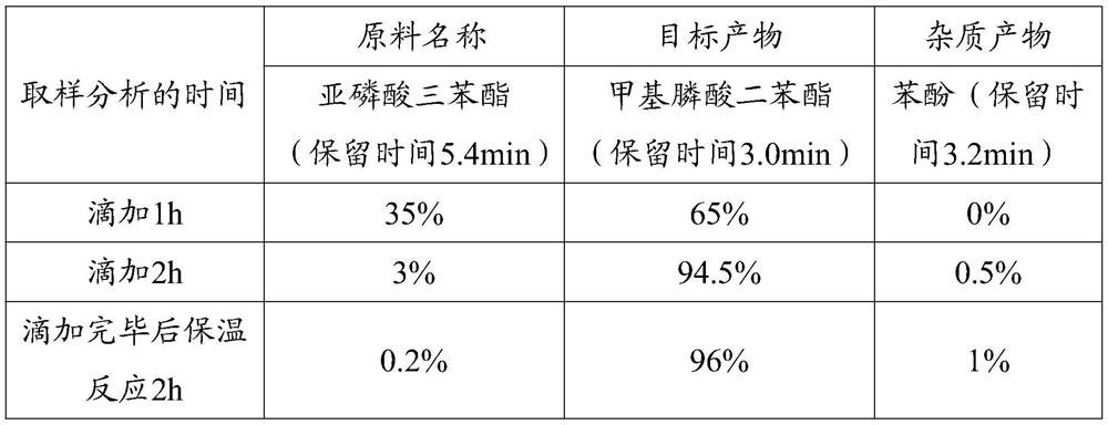 Preparation method of alkyl phosphonic acid diaryl ester