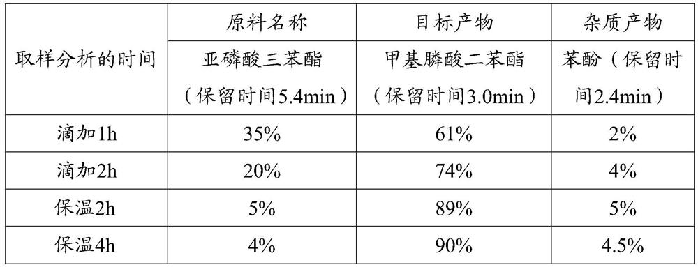 Preparation method of alkyl phosphonic acid diaryl ester