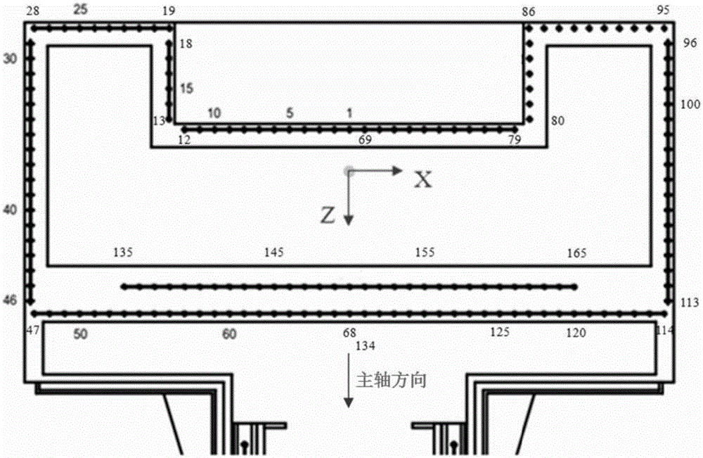 Allocation design method for stiffness on different position of fixed joint surface of machine
