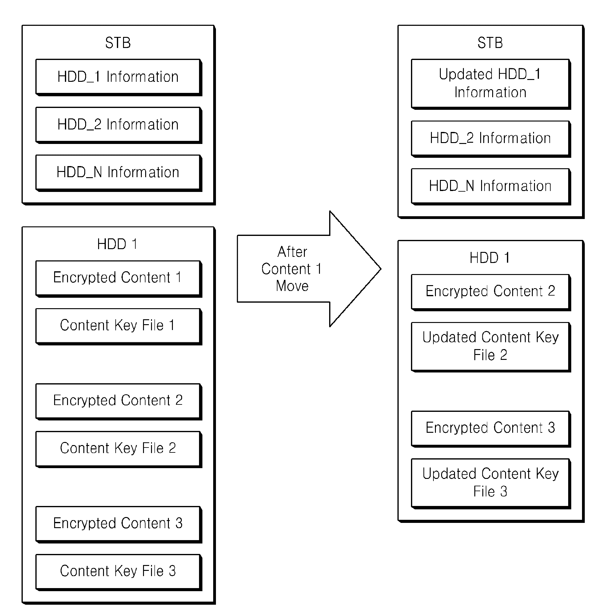 Method and apparatus for forbidding use of digital content against copy control information