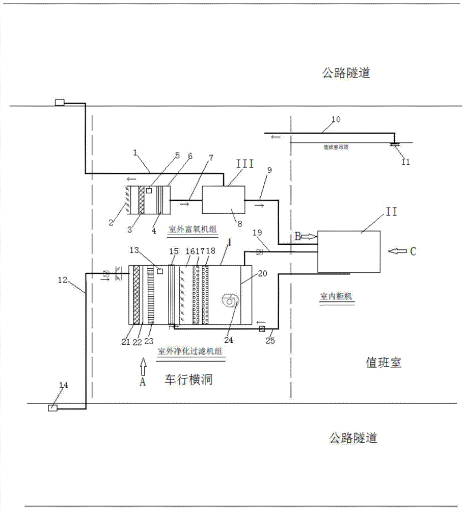 A combined air purification system and method for a duty room in an extra-long highway tunnel