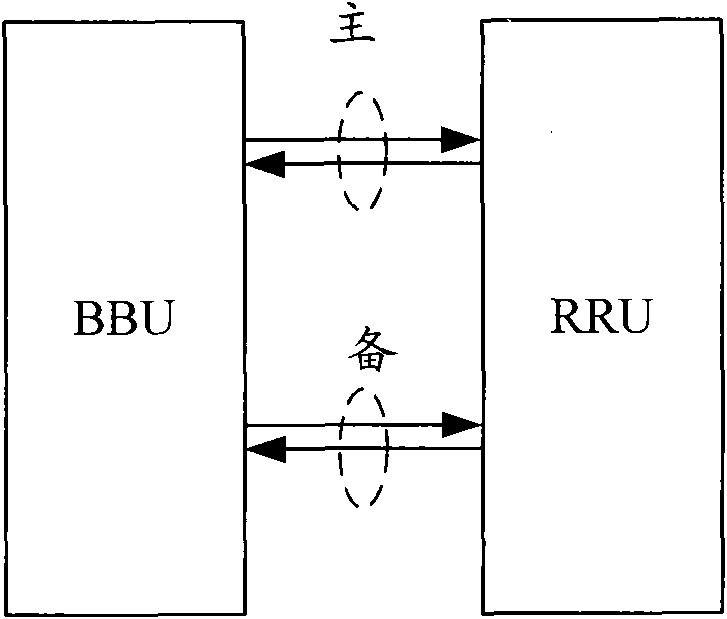 Main/standby switching method, system and equipment of IR (Interface between the Radio Remote Unit and the Baseband Processing Unit) ports