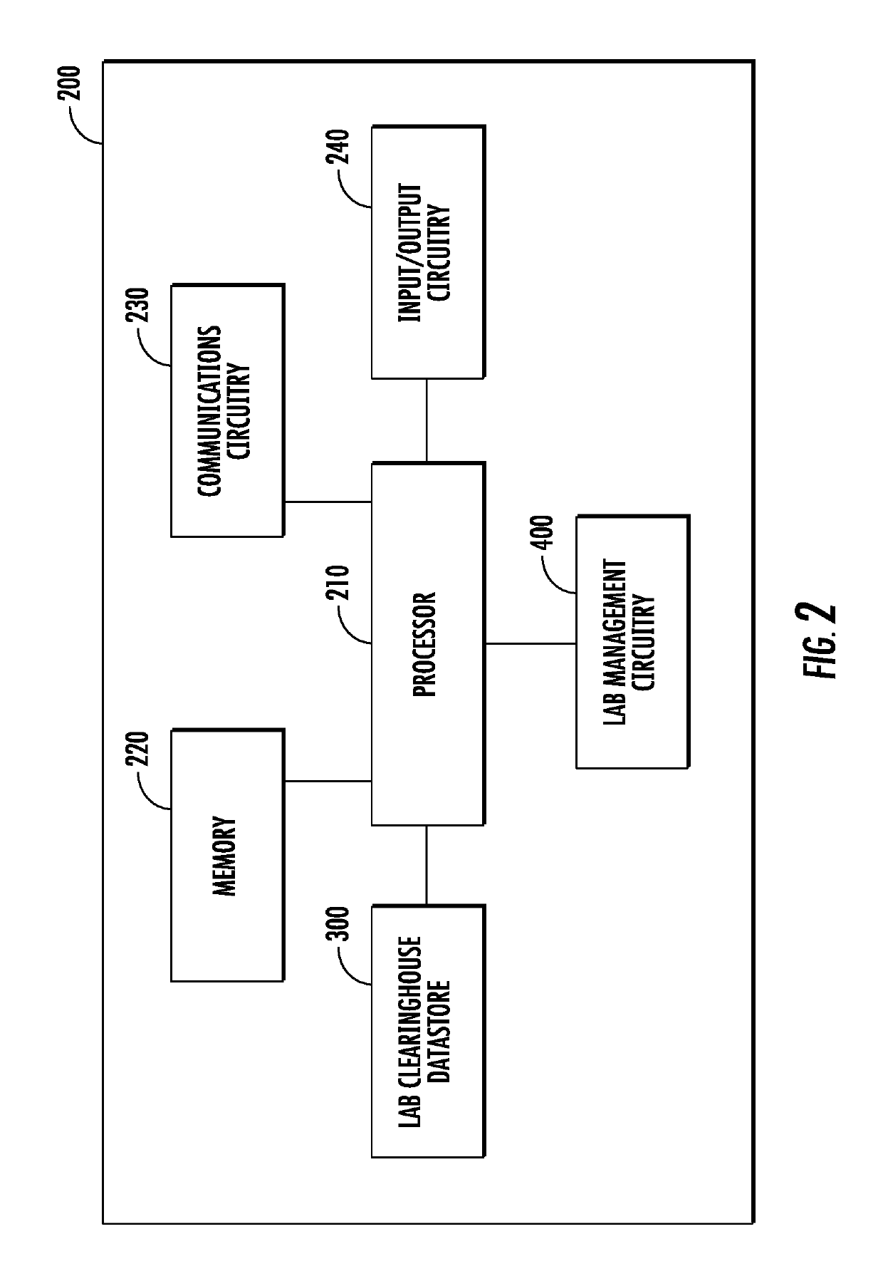 Device for approving medical tests across a plurality of medical laboratories, medical providers, and lab payers and methods for using the same