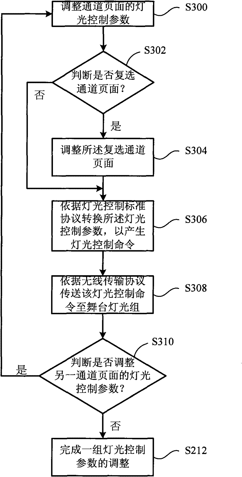 Wireless lighting control system with lighting control device and method thereof