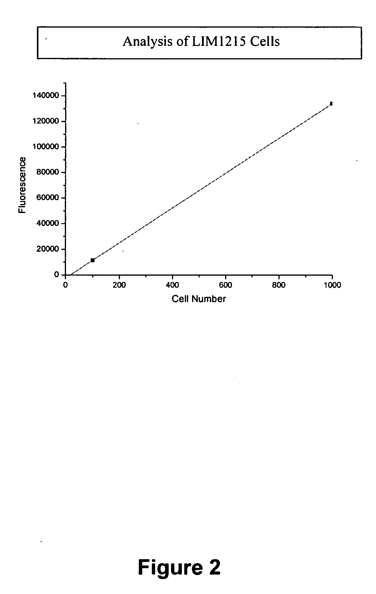 Methods of assaying for telomerase activity and compositions related to same