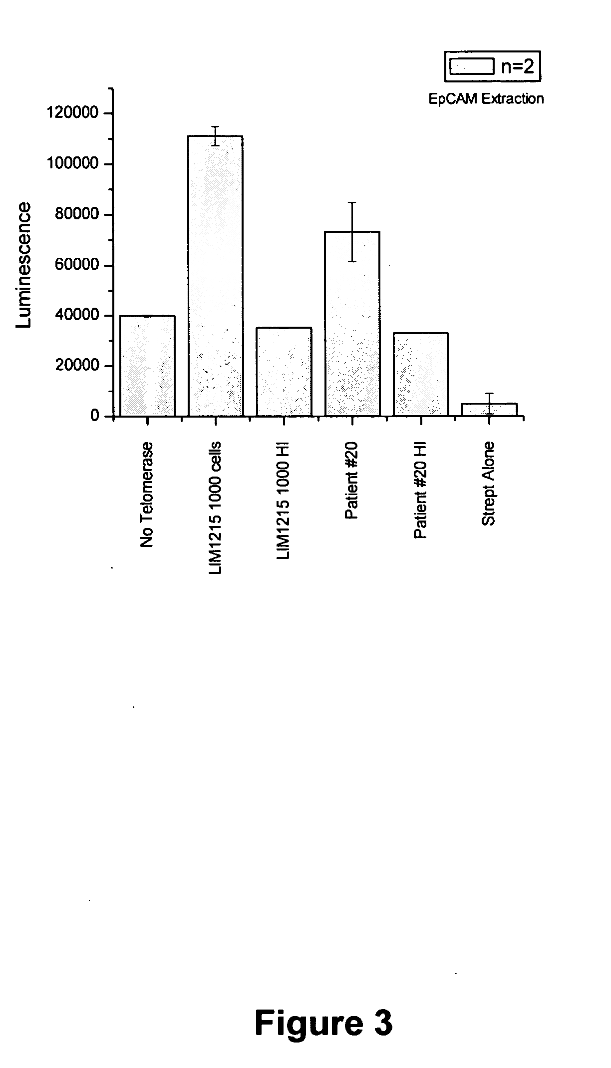 Methods of assaying for telomerase activity and compositions related to same