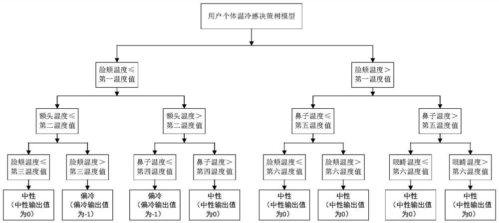 Air conditioner control method and air conditioner