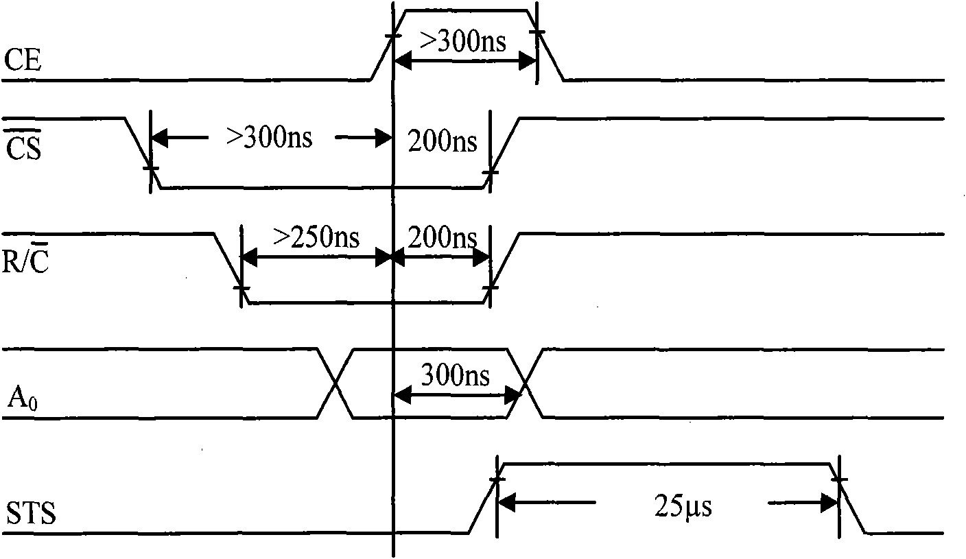 Fault detecting device of ship-used log