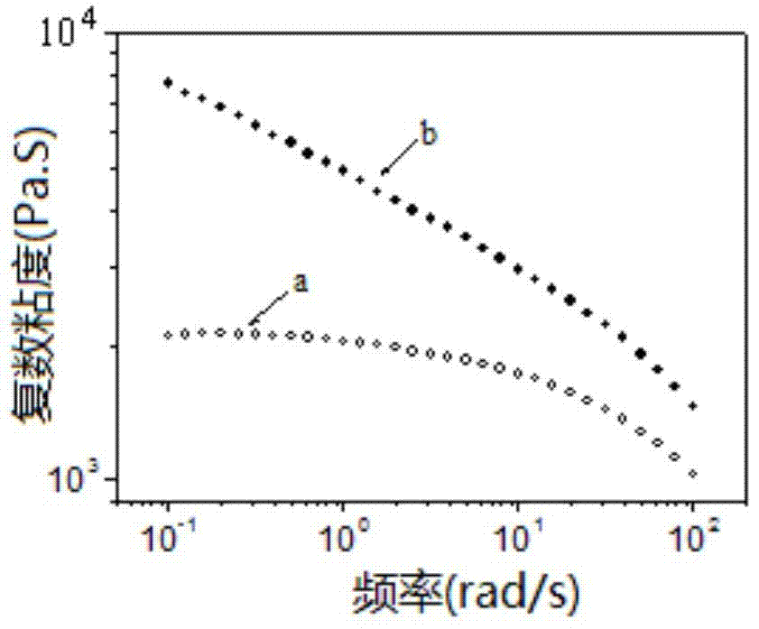 A lactic acid-based aliphatic-aromatic random copolymer