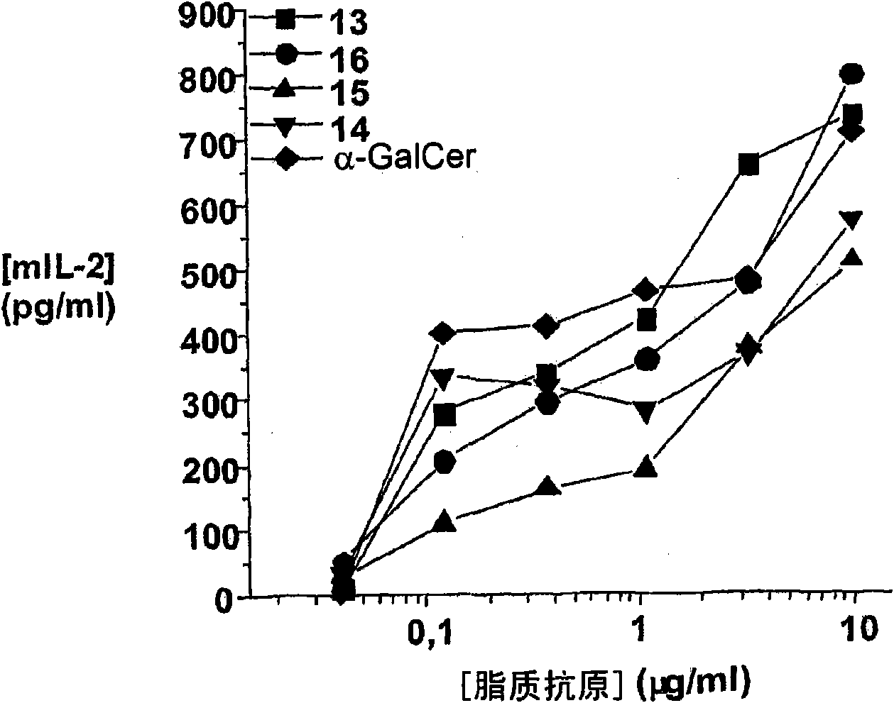 Analogues of glycolipids useful as immunoadjuvants