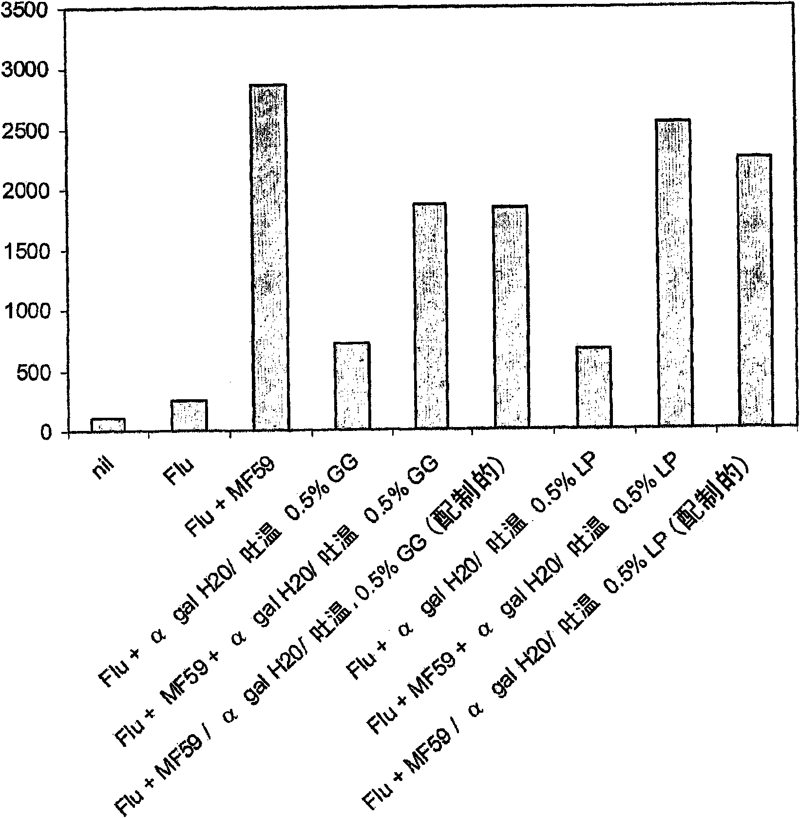 Analogues of glycolipids useful as immunoadjuvants