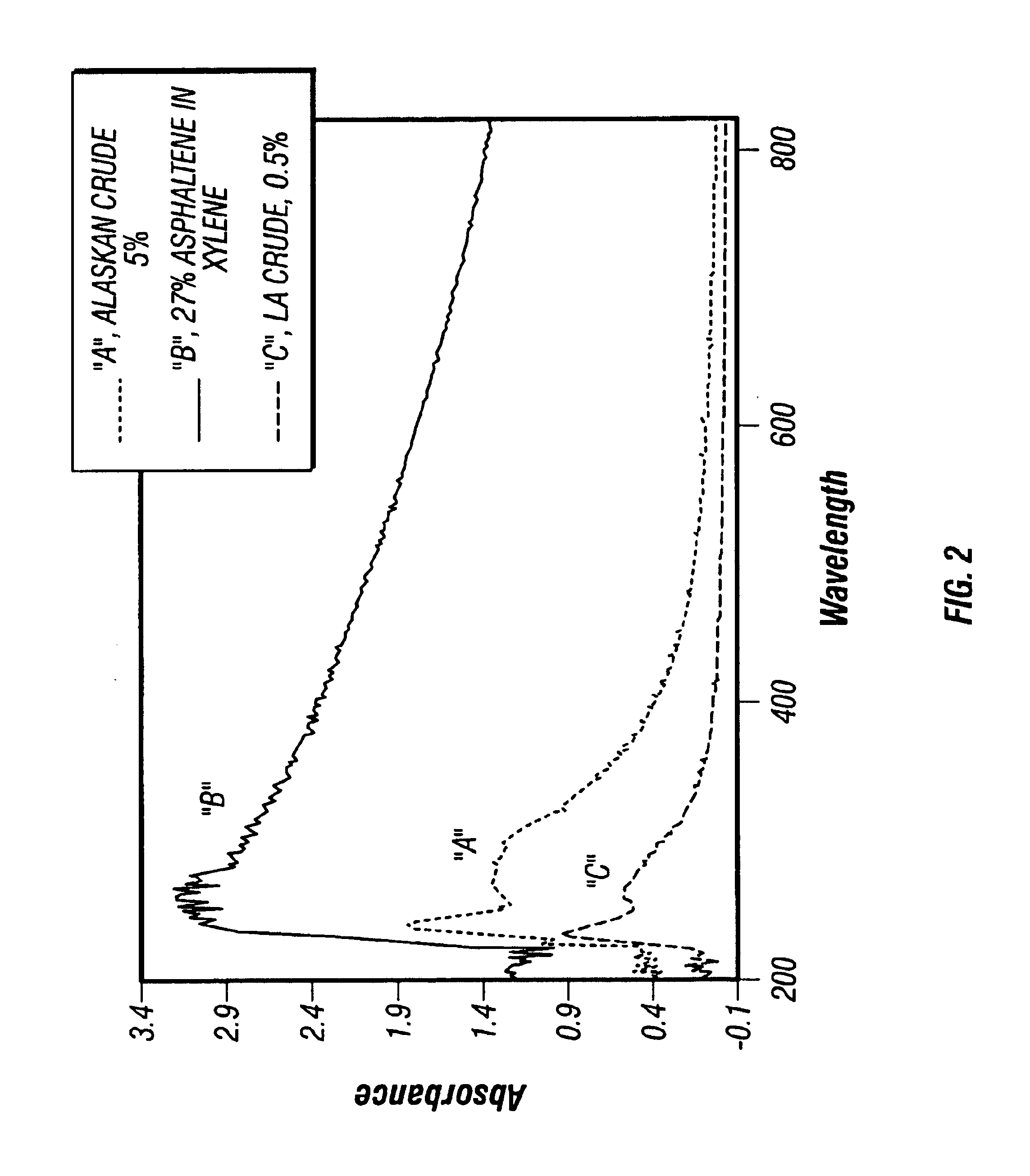 Method for storing and transporting crude oil