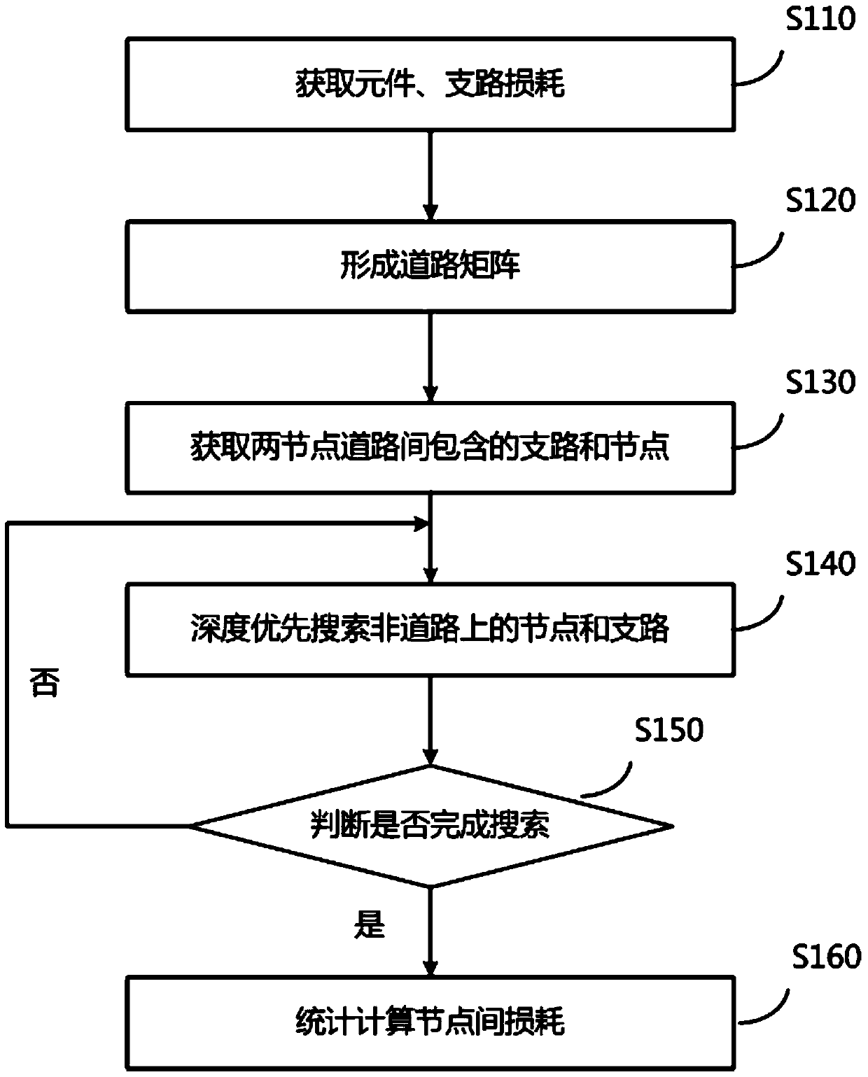 Calculation method and system of theoretical line loss between any two points in distribution network