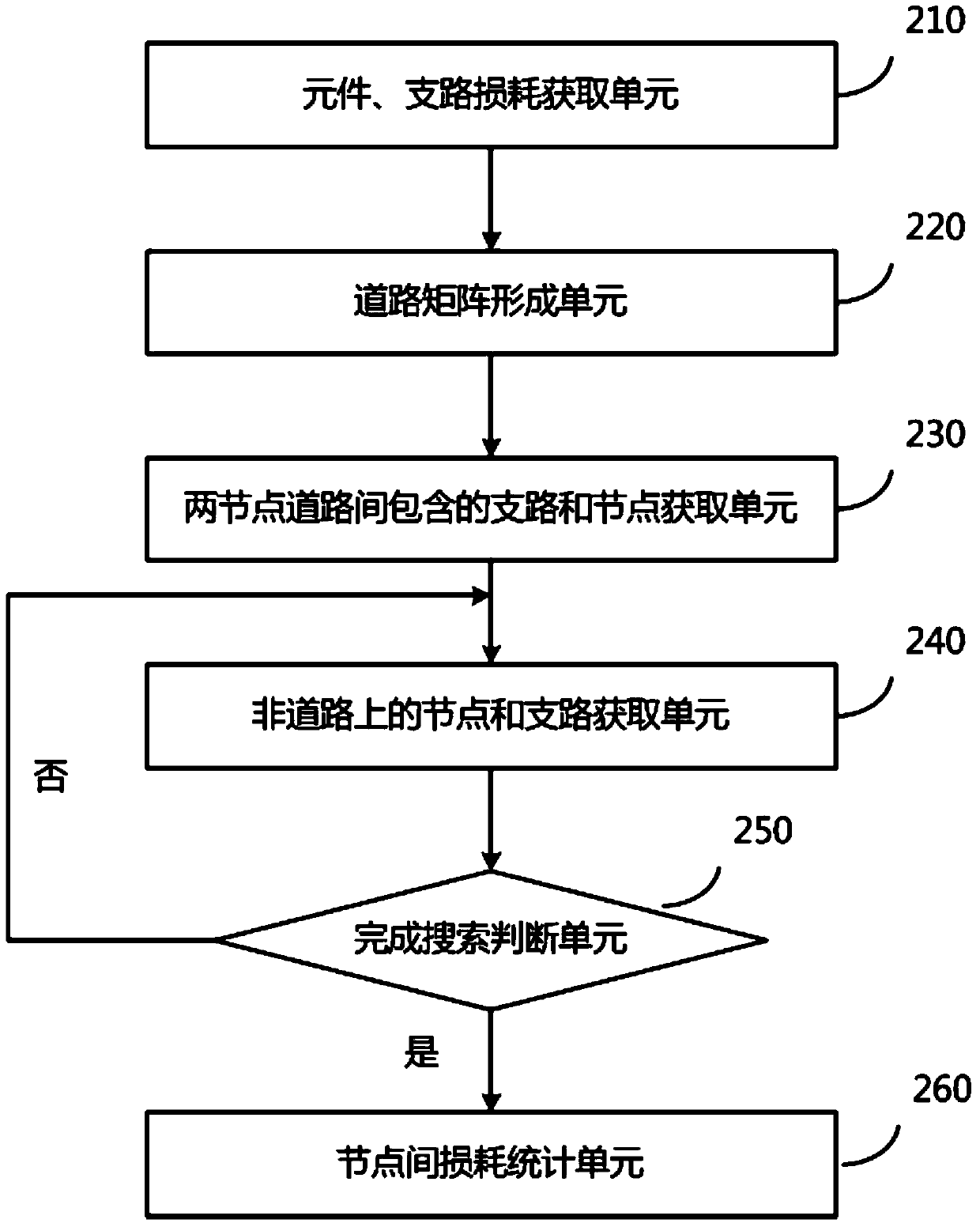 Calculation method and system of theoretical line loss between any two points in distribution network