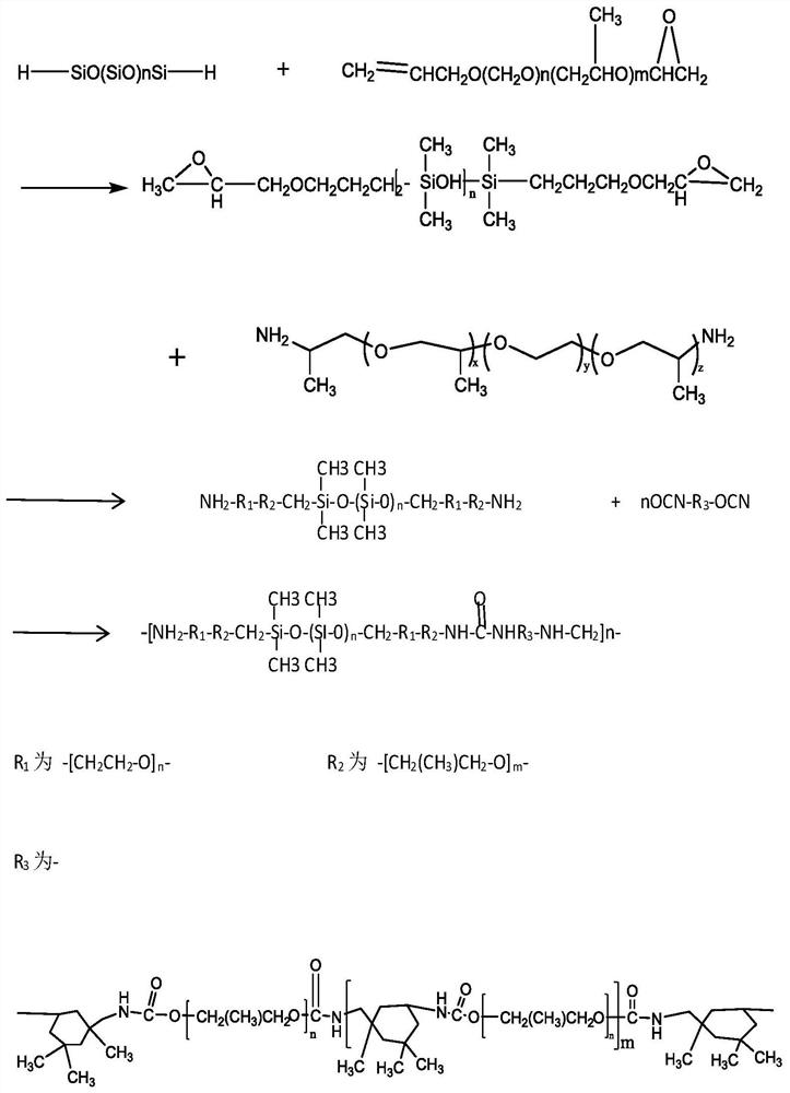 Synthetic method of polyurethane modified organic silicone oil