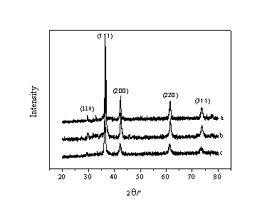 Preparation method of nano cuprous oxide photocatalyst
