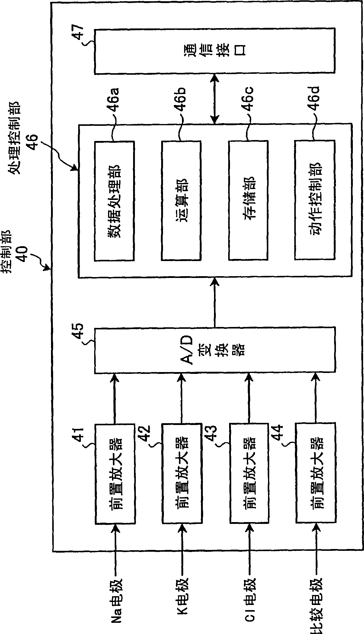 Electrolyte analyzer and its measured data processing method