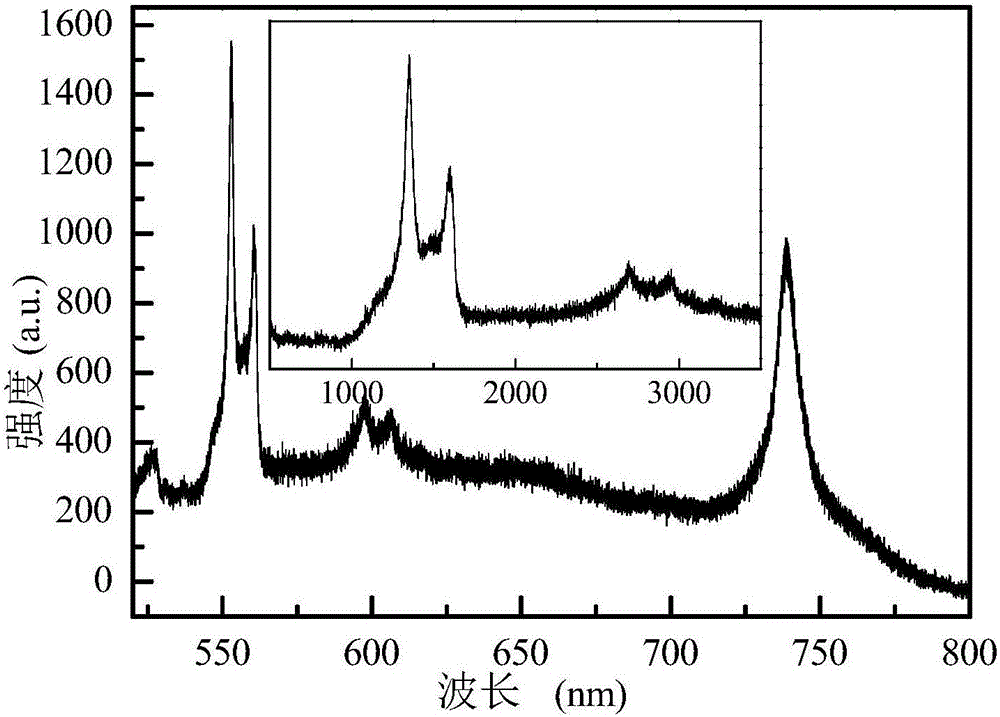 Quartz-based Si-V light-emitting single-particle-layer nano-diamond thin film and preparation method thereof