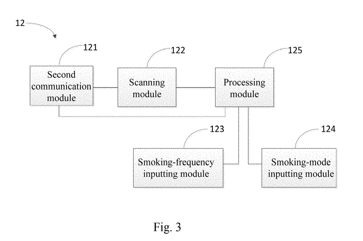 Smart control method and control system for an electronic cigarette, and electronic cigarette
