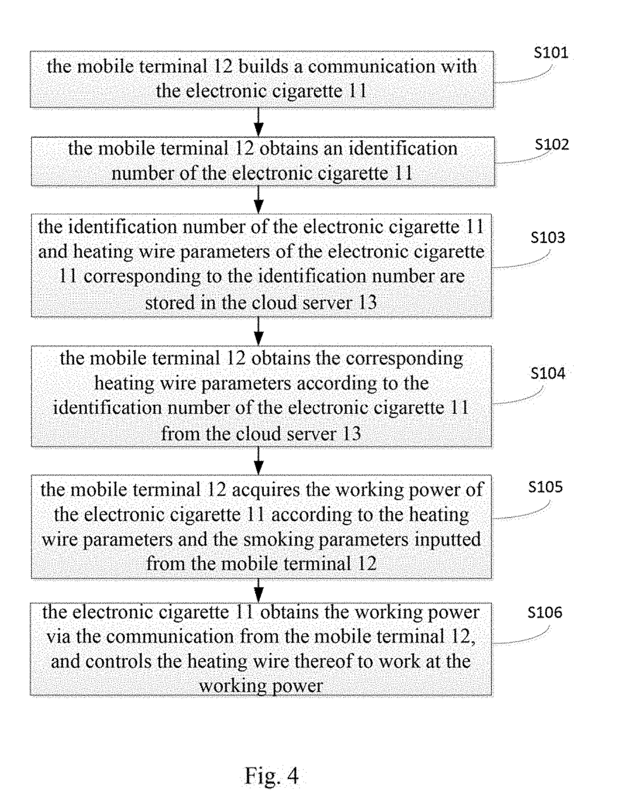 Smart control method and control system for an electronic cigarette, and electronic cigarette