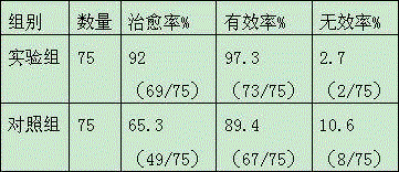 Traditional Chinese medicine preparation for treating diabetes