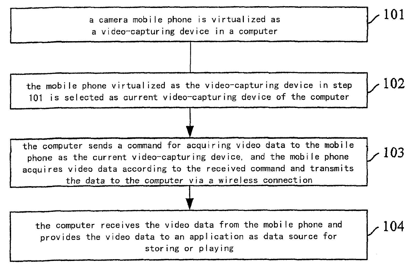 Method for Acquiring Video Data by Using Camera Mobile Phone as Computer Camera